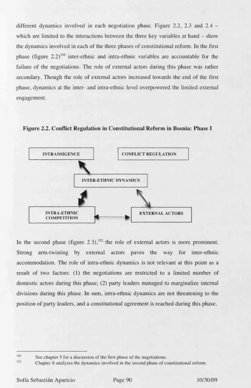 Figure 2.2. Conflict Regulation in Constitutional Reform in Bosnia: Phase I