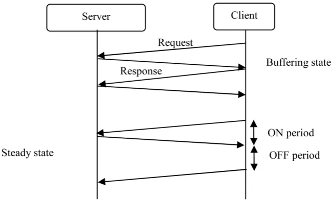 Figure 1. ABR framework comprises of three main components: Resource estimation, request scheduling and adaption module