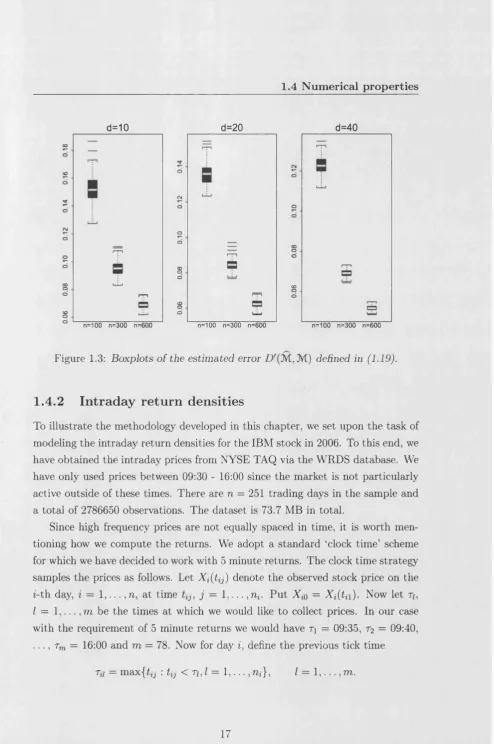 Figure 1.3: Boxplots of the estimated error 