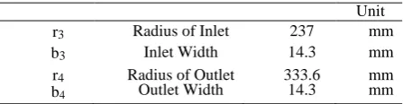 Table 1. Specifications of the geometry 