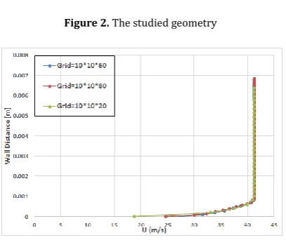 Figure 2. The studied geometry  