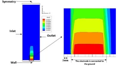 Figure 7. The potential deduced from actuator  