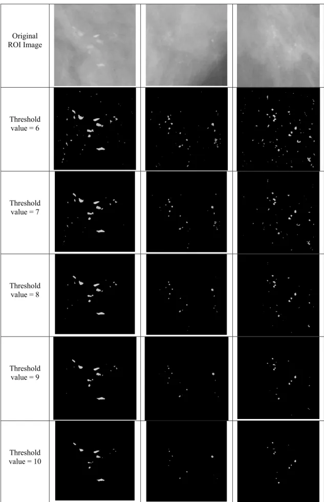 Figure 3.19 Applying circular filter using 1.5 pixels for inner window and 11 pixels for outer window  using different threshold values