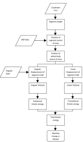 Figure 3.2 Schematic of workflow for estimates of internal work 