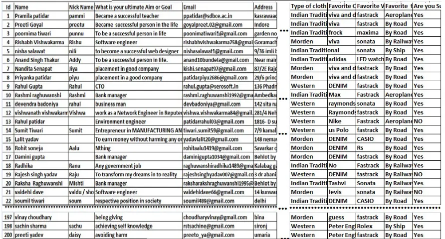 Fig. 2. Data Collection by Using Google Form 