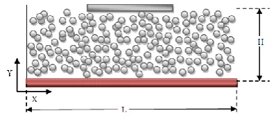 Figure 3. Schematic of problem domain