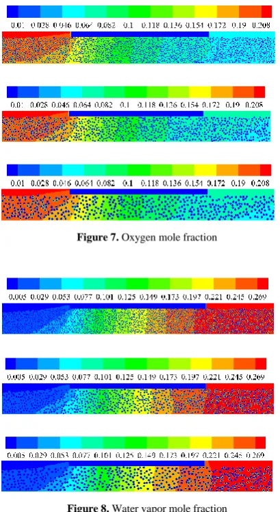 Figure 8. Water vapor mole fraction