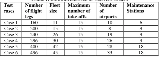 TABLE Number 1: CHARACTERISTICS OF ALL TEST CASES. Fleet Maximum Number Maintenance 