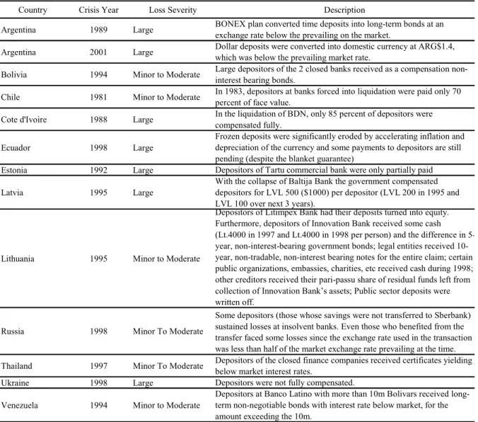 Table 8. Episodes with Losses Imposed on Depositors 