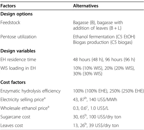 Table 1 Type and values of design options, variablesand cost factors