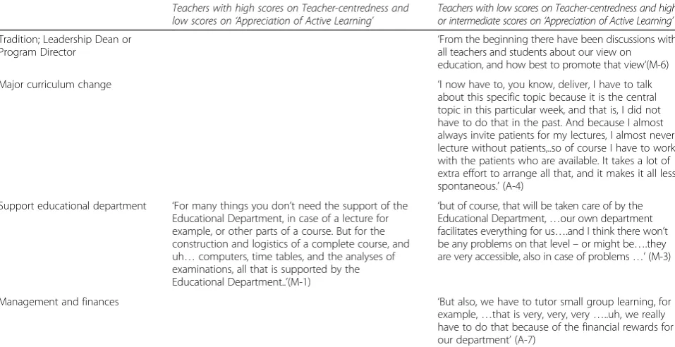 Table 3 Context: Department - quotations
