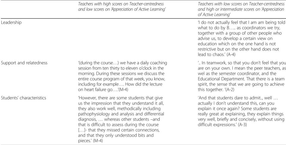 Table 4 Context: Educational context – quotations