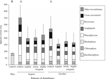 Fig. 3 Mean (+SD) total cover regimes in the middle and at the end of the 150-day manipulation and average percent cover of taxa of communities prior to manipulations (May), in the middle (August), and at the end (October) of the manipulation period