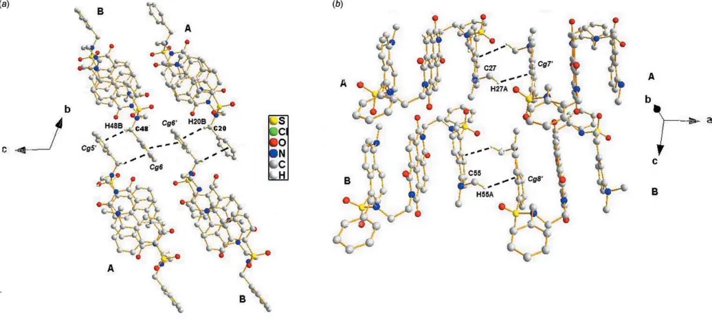 Figure 5(a) A view of the C—H� � �� and offset �–� interactions between adjacent benzyl groups; (b) Aview of additional C—H� � �� interactions between dansylamide moieties