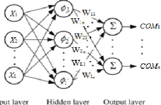 Fig. 1. A schematic of fuzzy logic system. 