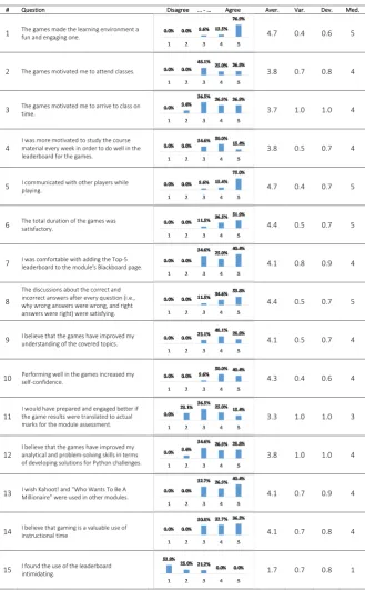 Figure 8: Online survey results 
