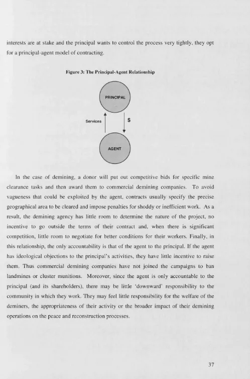 Figure 3: The Principal-Agent Relationship