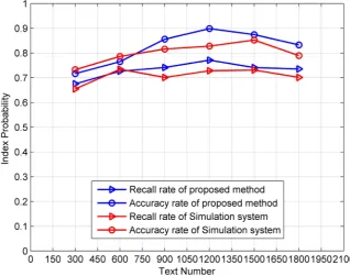 Figure 5. Probability distribution matrix of training results.  