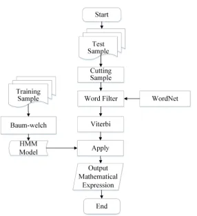 Figure 1. Overall framework of proposed method. 