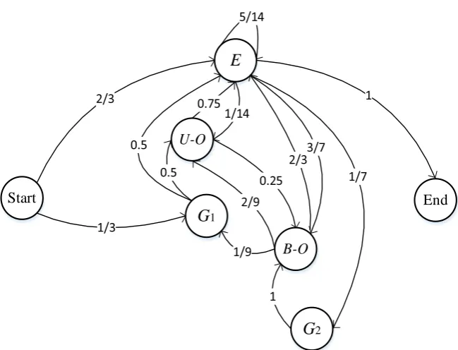 Figure 2. State value and observed value of an expression.  E