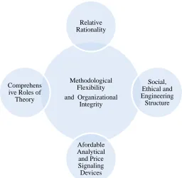 Figure 1. Infrastructural substantive groundwork (ISG)  