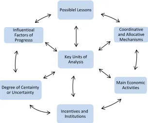 Figure 2. EET comparing framework  