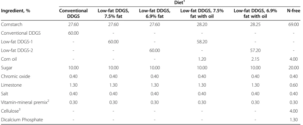 Table 2 Ingredient composition of experimental diets, as-fed basis