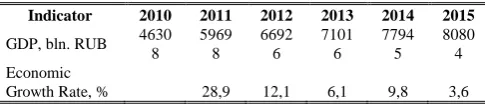 Fig. 2. The prospect analysis of the stamp-in-one ball valves commercialization 