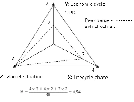 Fig. 3. Integral estimate graphical interpretation 