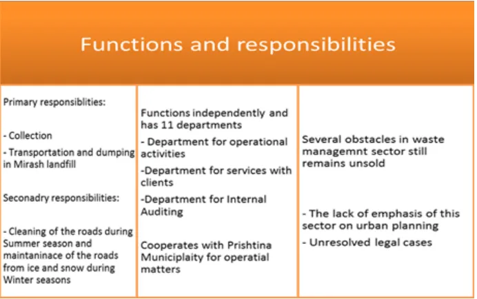 Figure 4.1 Functions and responsibilities of "Pastrimi" company 