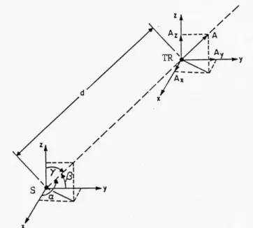 Fig. 2. The geometry associated with triaxial sensor approach (After Hardy, 1986).
