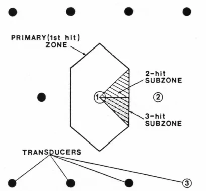 Fig. 4 The geometry associated with the zonal location method (after Hardy, 2003).