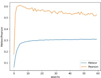 Table 4: Pearson correlation (r) between sequence-level output probabilities (TP) and average DA for translations generated by different NMT systems.