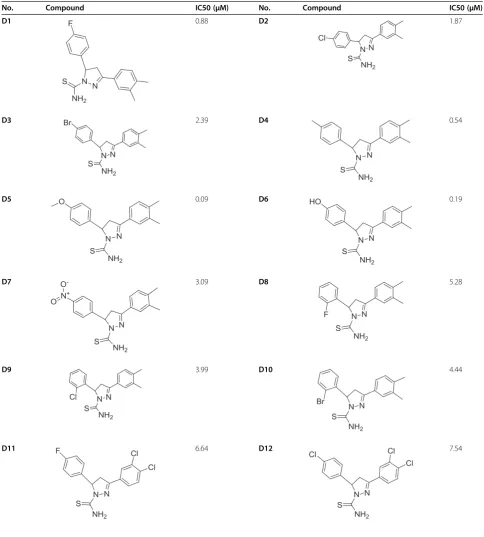 Table 1 Structure and biological activities of training set molecules (D1-30)