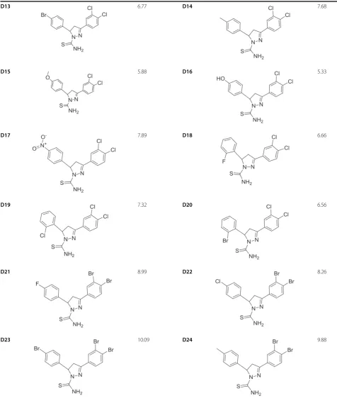 Table 1 Structure and biological activities of training set molecules (D1-30) (Continued)