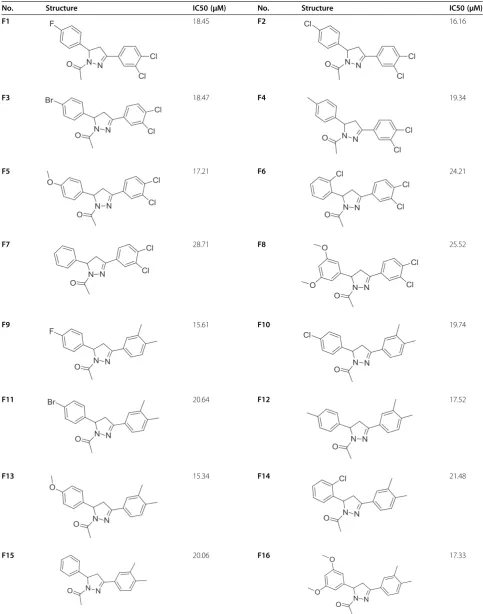 Table 2 Structure and biological activities of test set molecules (F1-16)