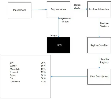 Figure 3.2: Query Image.