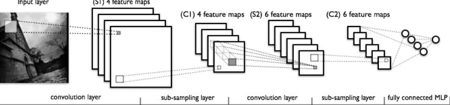 Figure 4.4: Full LeNet Model[6]