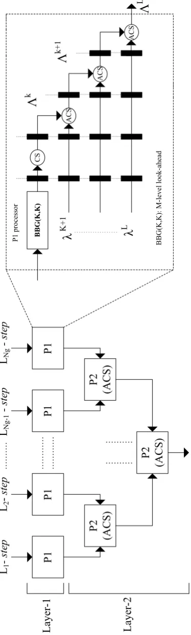 Figure 2.1: Overall layered structure including the P1 processor architecture.