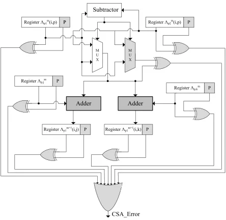 Figure 3.2: The CSA signature-based error detection approach (the shaded adders are variants