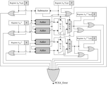 Figure 3.3: Signature-based PCSA error detection (the shaded adders include the proposed