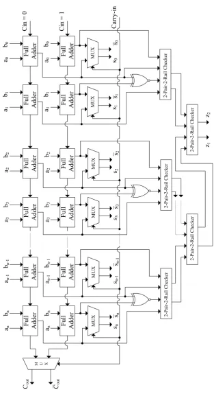Figure 3.4: Self checking adder in the proposed scheme.