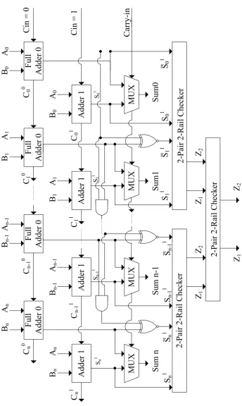Figure 3.5: A variant of self checking adder utilized in the devised approach.