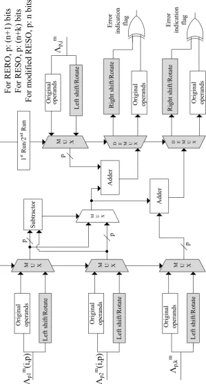 Figure 3.6: Recomputing with encoded operands for CSA.