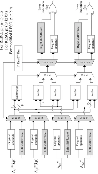 Figure 3.7: PCSA error detection through recomputing with encoded operands.