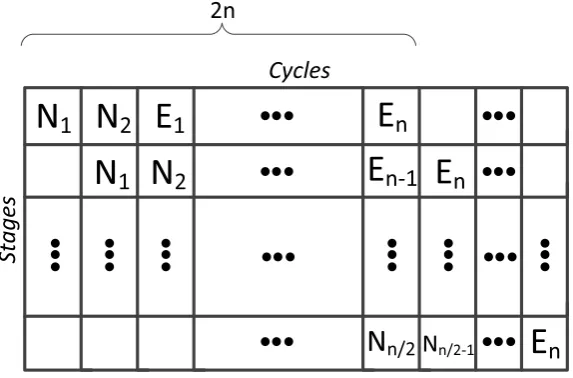 Figure 3.8: Compromise in asserting the encoded operands (can be tailored based on reliability