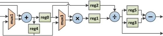 Figure 6.16: Improved pipelined architecture design.