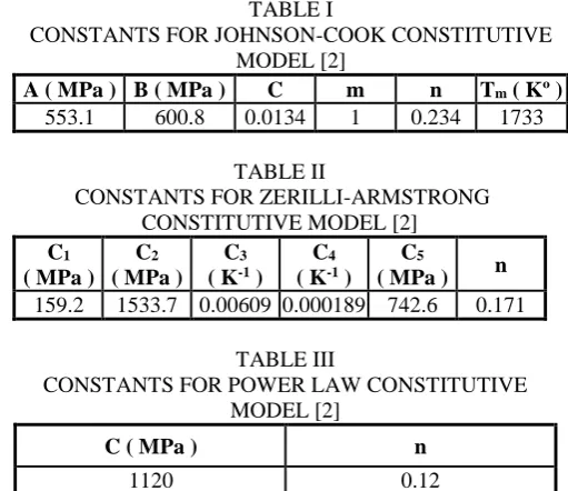 TABLE I  CONSTANTS FOR JOHNSON-COOK CONSTITUTIVE 