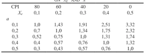 table 22 (third column), Western and Eastern corruption are represented here in almost equal ratios