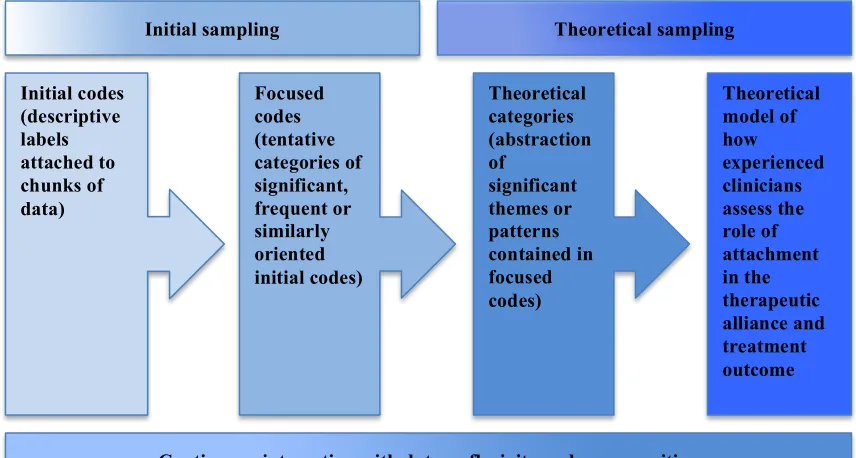 Figure 1 Analytic treatment of data 